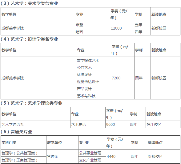 西南石油、川音、成体、中飞院等10所高校招生计划出炉！