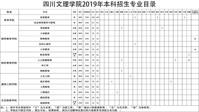 西南石油、川音、成体、中飞院等10所高校招生计划出炉！