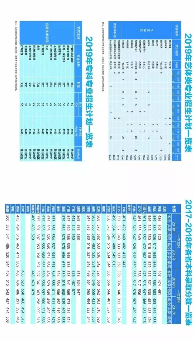 西南石油、川音、成体、中飞院等10所高校招生计划出炉！