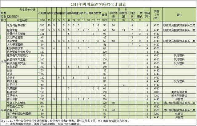 西南石油、川音、成体、中飞院等10所高校招生计划出炉！