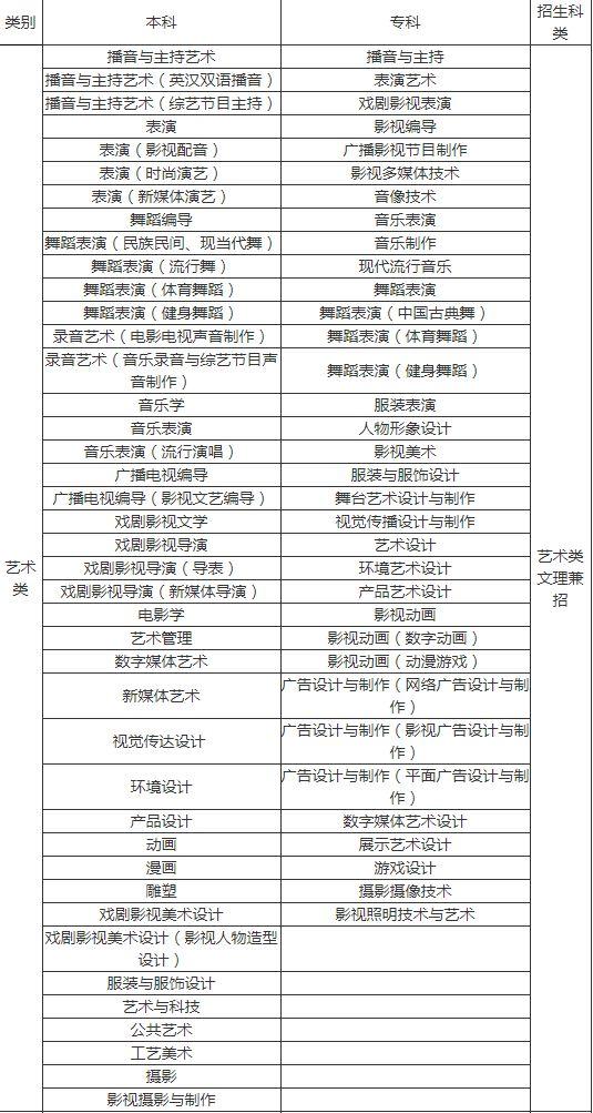 西南石油、川音、成体、中飞院等10所高校招生计划出炉！