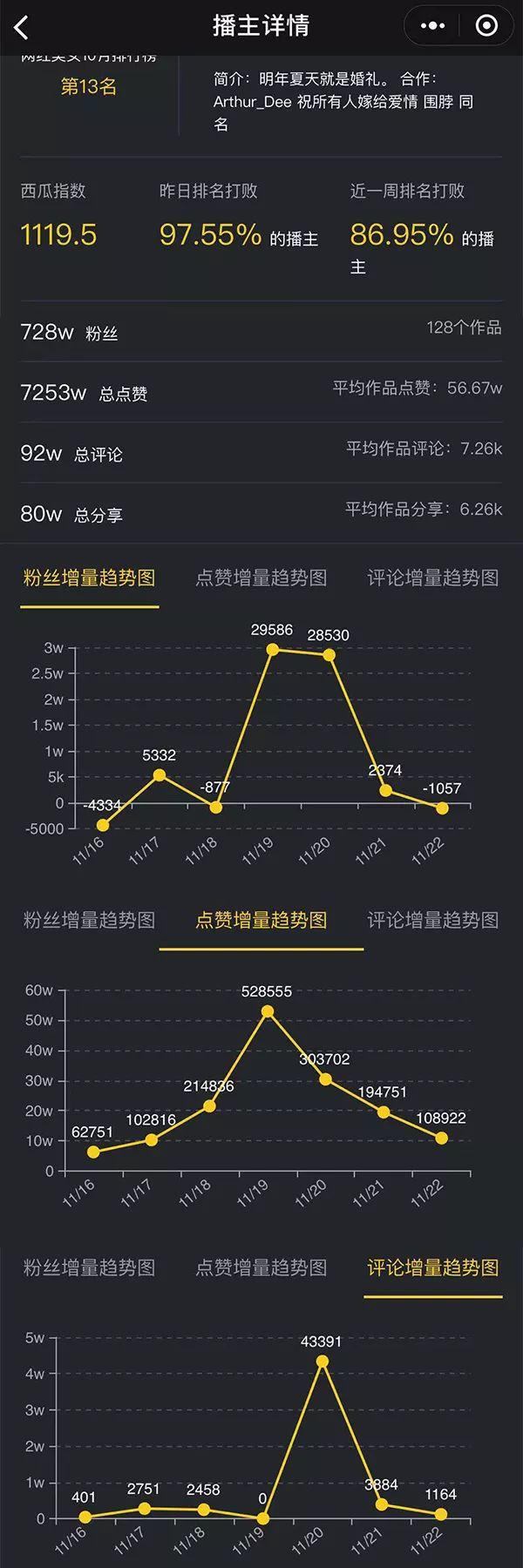 抖音美女图鉴！这5大美女承包你一年的眼福