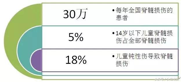 孩子不到这个年龄，这9项运动不宜过早接触！不然后悔都来不及！