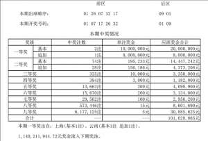 昭通 美女(云南昭通大乐透1800万大奖得主现身：90后美女，爱做美甲)