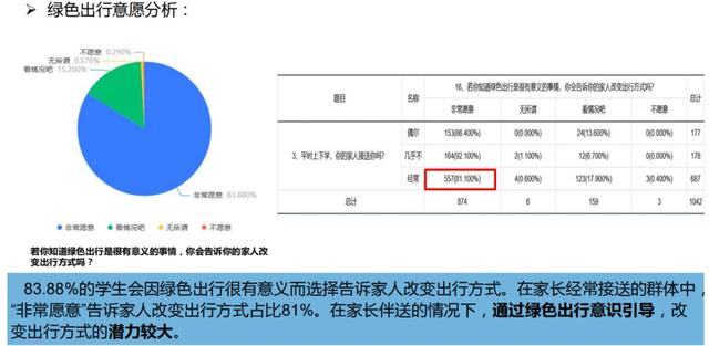 碳足迹、碳普惠、碳积分……这些学子交出新提案！