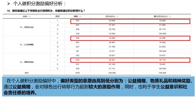 碳足迹、碳普惠、碳积分……这些学子交出新提案！