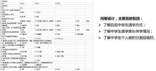 碳足迹、碳普惠、碳积分……这些学子交出新提案！