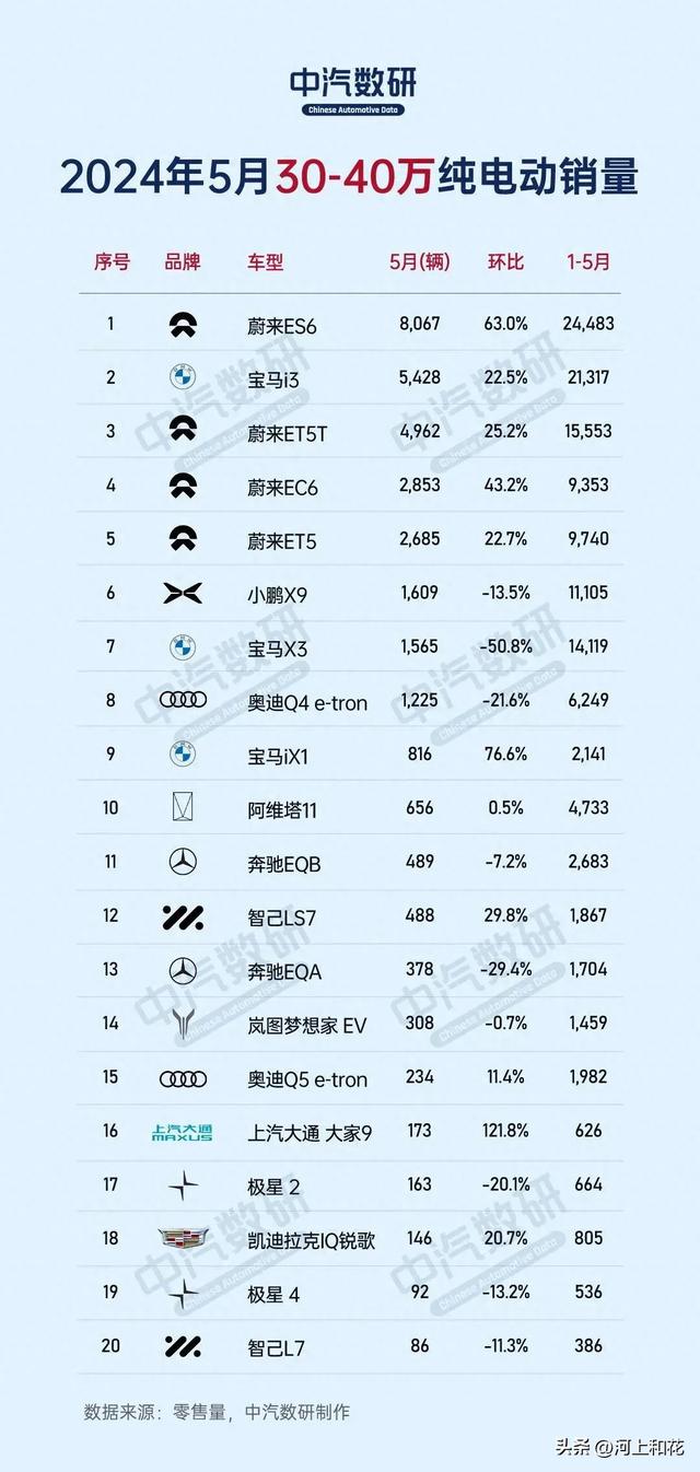 奇瑞谷俊丽：业绩是比亚迪最好的“遮羞布”高端纯电还得是特斯拉