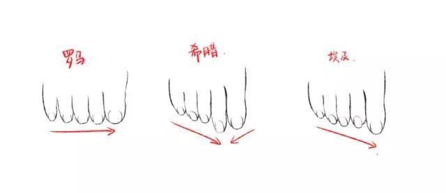 「推荐」绘画初学者脚部怎么画？超级详细的脚部绘画的教程技巧