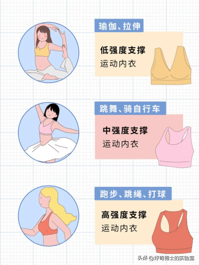 女生运动时，要怎么固定抖动的胸？