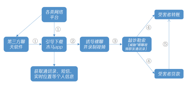 胡先生在网上和一位刚认识的“美女”聊天，对方提出玩点刺激的……