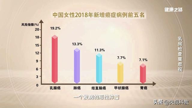 乳房自检到底怎么”摸”?这是小仙女们每个月的必修课