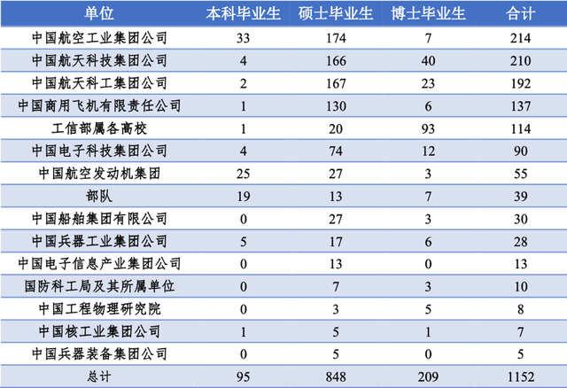 北航发布毕业生就业质量报告，平均年薪超18万元