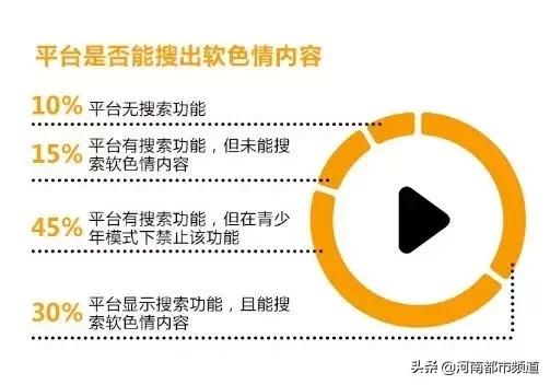 愤怒！就算开了青少年模式，这些视频平台还有软色情内容