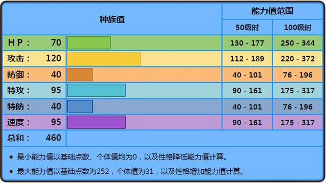 《宝可梦》被加速特性眷顾的巨牙鲨，却也一样受限于该特性？