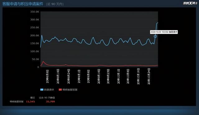 赛博朋克2077跳票，导致一天30万退款？还引发了黄图恐惧症