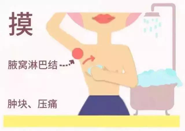 26岁美女两个乳房长了十个肿瘤，女同胞们请“自摸”！