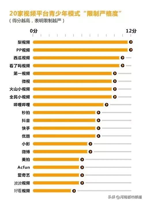 愤怒！就算开了青少年模式，这些视频平台还有软色情内容