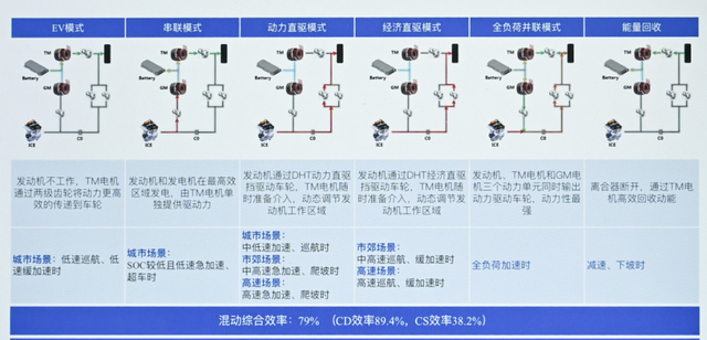 绿牌混动的解药，混入了一杯玛奇朵