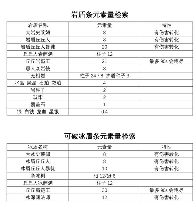 原神：有关破冰岩削韧相关及伤害转化的深入解释